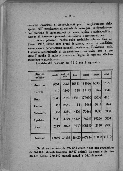 La Dalmazia non è povera. Studio compilato sulla base di dati e statistiche ufficiali